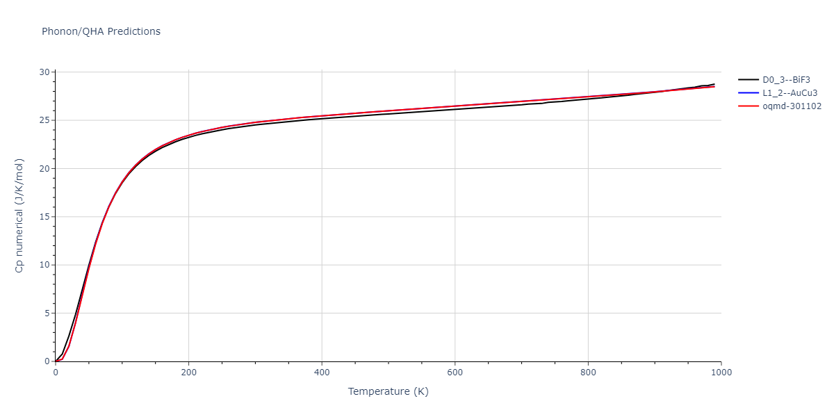 1986--Foiles-S-M--Ag-Au-Cu-Ni-Pd-Pt--LAMMPS--ipr1/phonon.AuCu3.Cp-num.png