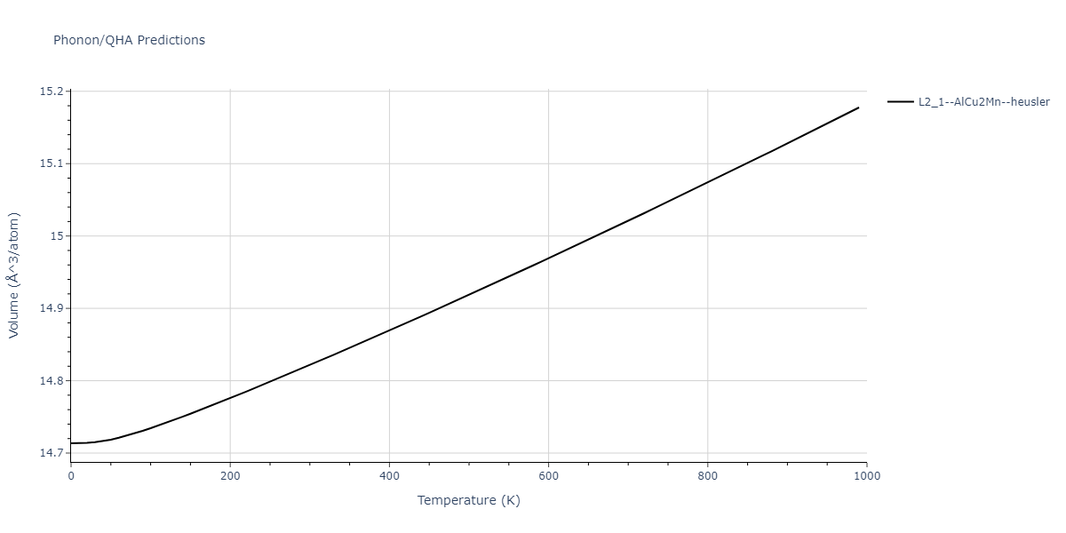 1986--Foiles-S-M--Ag-Au-Cu-Ni-Pd-Pt--LAMMPS--ipr1/phonon.AuCuPt2.V.png