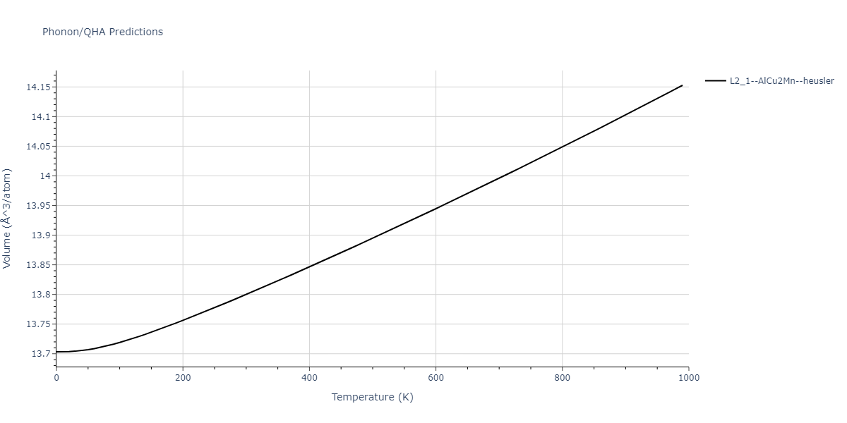 1986--Foiles-S-M--Ag-Au-Cu-Ni-Pd-Pt--LAMMPS--ipr1/phonon.AuNi2Pd.V.png