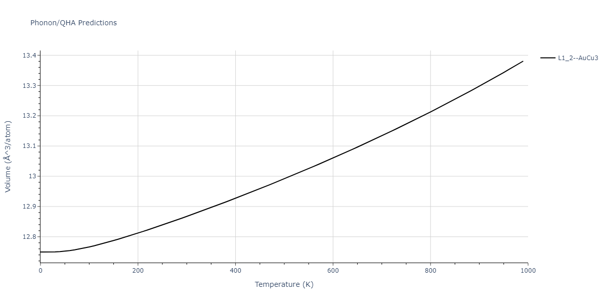 1986--Foiles-S-M--Ag-Au-Cu-Ni-Pd-Pt--LAMMPS--ipr1/phonon.AuNi3.V.png