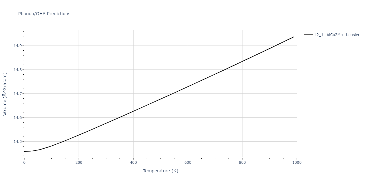 1986--Foiles-S-M--Ag-Au-Cu-Ni-Pd-Pt--LAMMPS--ipr1/phonon.AuNiPd2.V.png