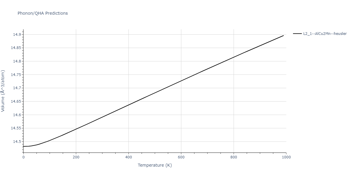 1986--Foiles-S-M--Ag-Au-Cu-Ni-Pd-Pt--LAMMPS--ipr1/phonon.AuNiPt2.V.png