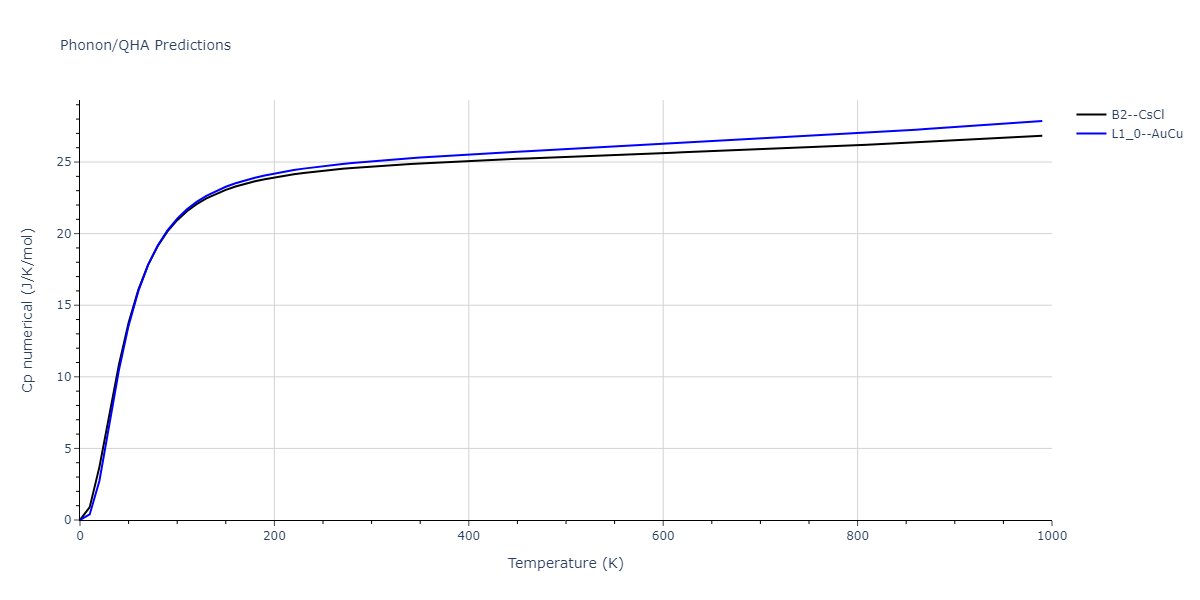 1986--Foiles-S-M--Ag-Au-Cu-Ni-Pd-Pt--LAMMPS--ipr1/phonon.AuPd.Cp-num.png