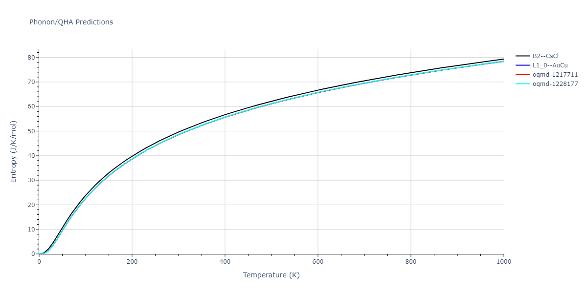 1986--Foiles-S-M--Ag-Au-Cu-Ni-Pd-Pt--LAMMPS--ipr1/phonon.AuPt.S.png