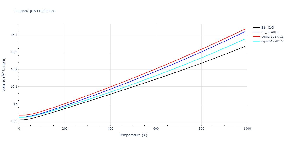 1986--Foiles-S-M--Ag-Au-Cu-Ni-Pd-Pt--LAMMPS--ipr1/phonon.AuPt.V.png