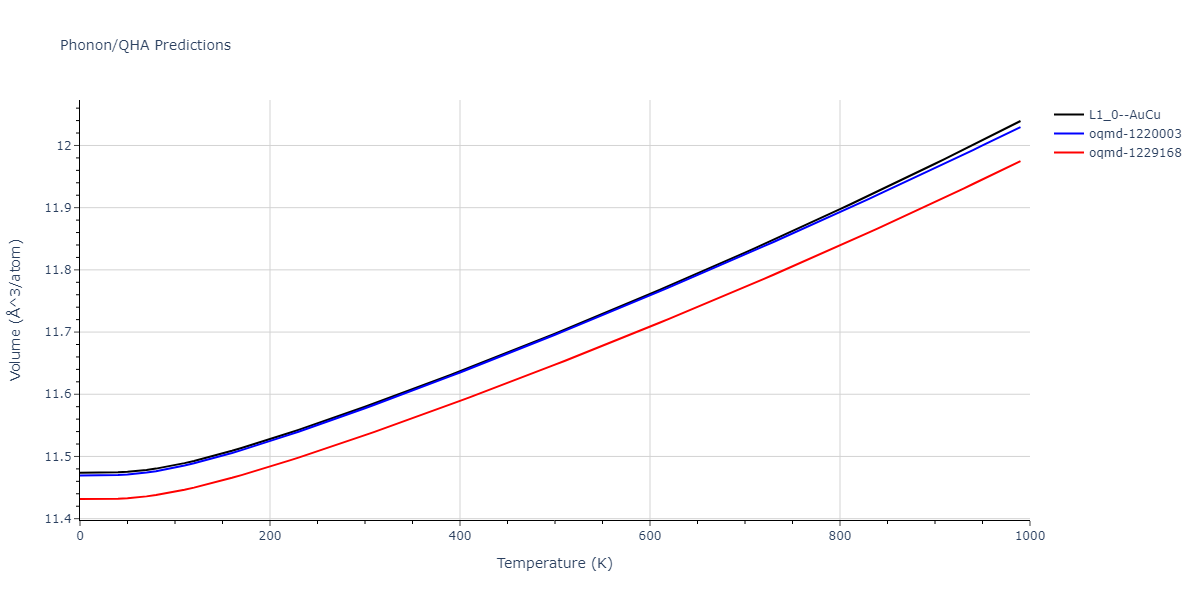 1986--Foiles-S-M--Ag-Au-Cu-Ni-Pd-Pt--LAMMPS--ipr1/phonon.CuNi.V.png