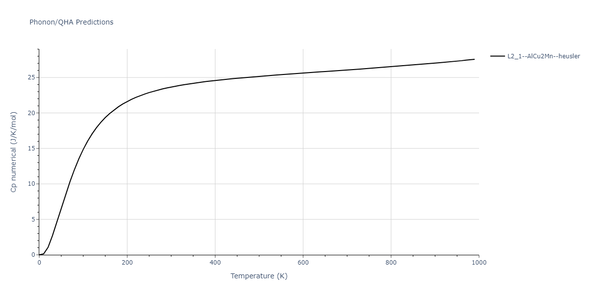 1986--Foiles-S-M--Ag-Au-Cu-Ni-Pd-Pt--LAMMPS--ipr1/phonon.CuNi2Pt.Cp-num.png