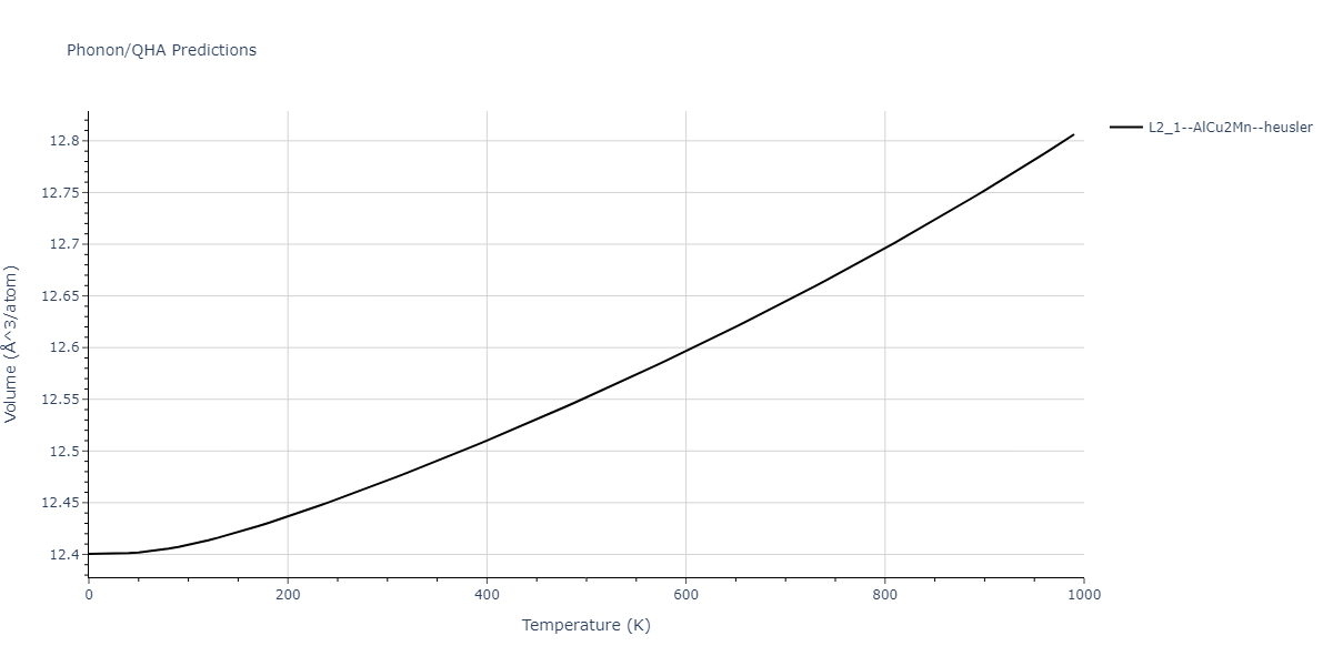 1986--Foiles-S-M--Ag-Au-Cu-Ni-Pd-Pt--LAMMPS--ipr1/phonon.CuNi2Pt.V.png