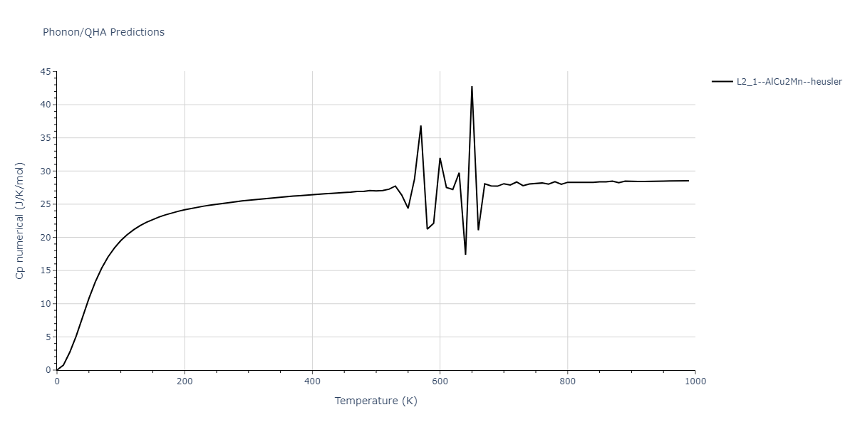 1986--Foiles-S-M--Ag-Au-Cu-Ni-Pd-Pt--LAMMPS--ipr1/phonon.CuPd2Pt.Cp-num.png