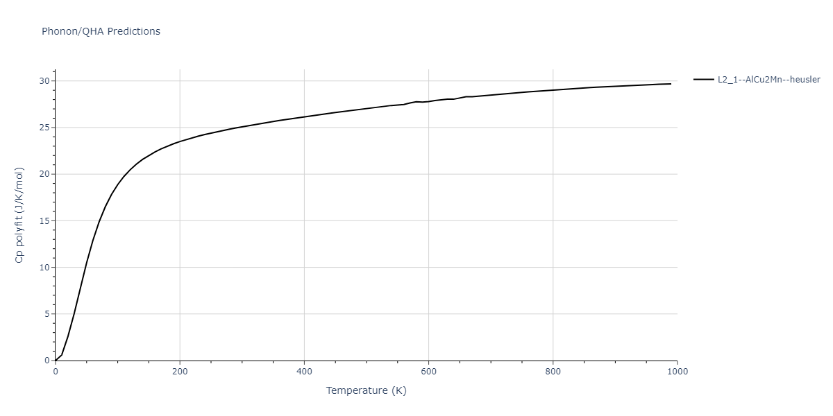 1986--Foiles-S-M--Ag-Au-Cu-Ni-Pd-Pt--LAMMPS--ipr1/phonon.CuPd2Pt.Cp-poly.png