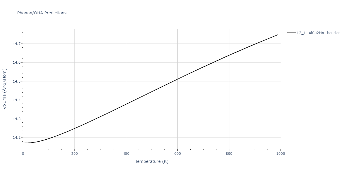 1986--Foiles-S-M--Ag-Au-Cu-Ni-Pd-Pt--LAMMPS--ipr1/phonon.CuPd2Pt.V.png