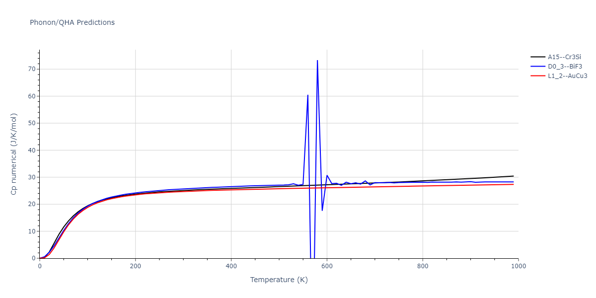 1986--Foiles-S-M--Ag-Au-Cu-Ni-Pd-Pt--LAMMPS--ipr1/phonon.CuPd3.Cp-num.png