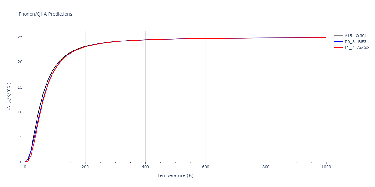 1986--Foiles-S-M--Ag-Au-Cu-Ni-Pd-Pt--LAMMPS--ipr1/phonon.CuPd3.Cv.png