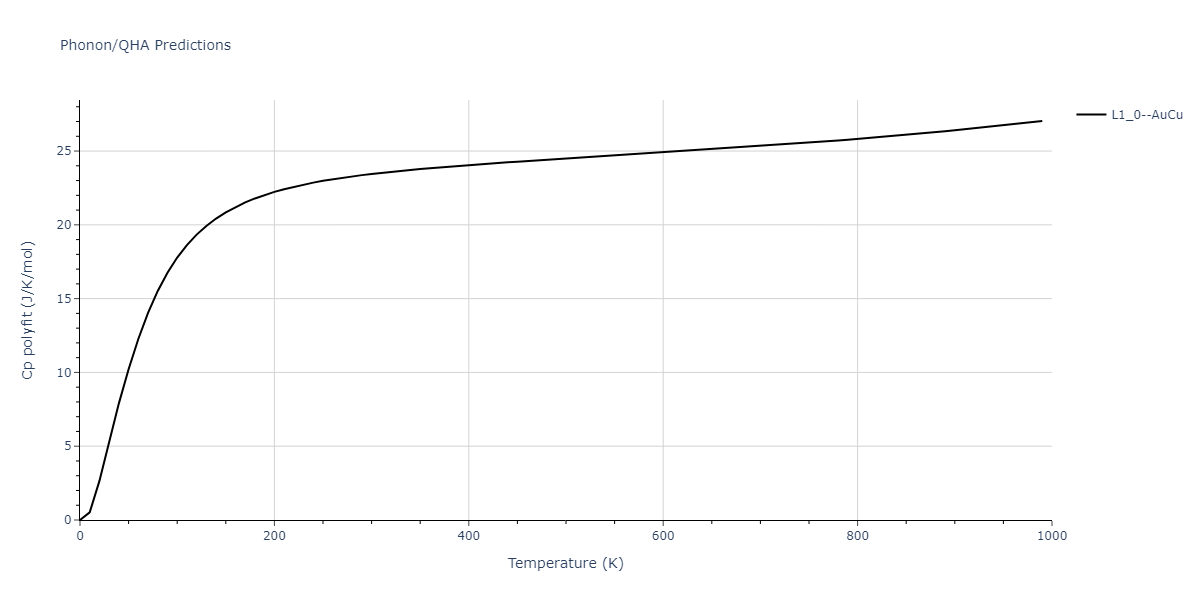 1986--Foiles-S-M--Ag-Au-Cu-Ni-Pd-Pt--LAMMPS--ipr1/phonon.CuPt.Cp-poly.png