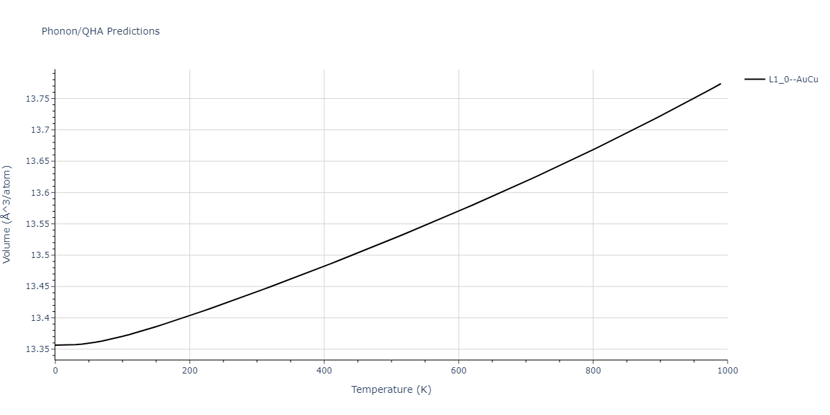 1986--Foiles-S-M--Ag-Au-Cu-Ni-Pd-Pt--LAMMPS--ipr1/phonon.CuPt.V.png