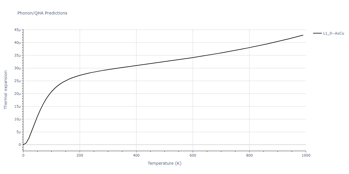 1986--Foiles-S-M--Ag-Au-Cu-Ni-Pd-Pt--LAMMPS--ipr1/phonon.CuPt.alpha.png