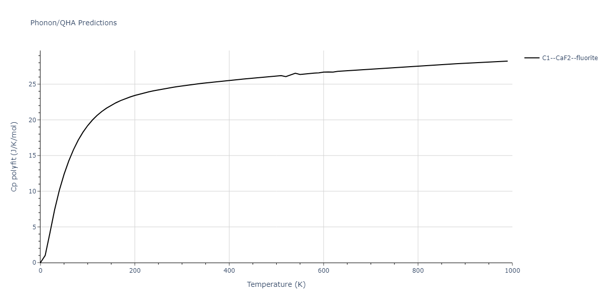 1986--Foiles-S-M--Ag-Au-Cu-Ni-Pd-Pt--LAMMPS--ipr1/phonon.CuPt2.Cp-poly.png