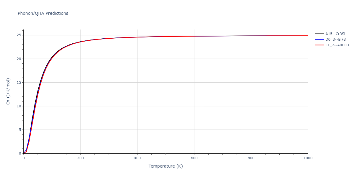 1986--Foiles-S-M--Ag-Au-Cu-Ni-Pd-Pt--LAMMPS--ipr1/phonon.CuPt3.Cv.png