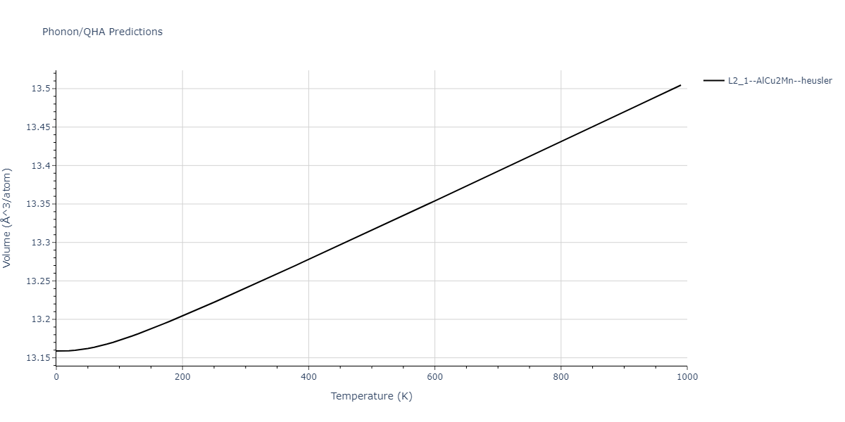 1986--Foiles-S-M--Ag-Au-Cu-Ni-Pd-Pt--LAMMPS--ipr1/phonon.Ni2PdPt.V.png