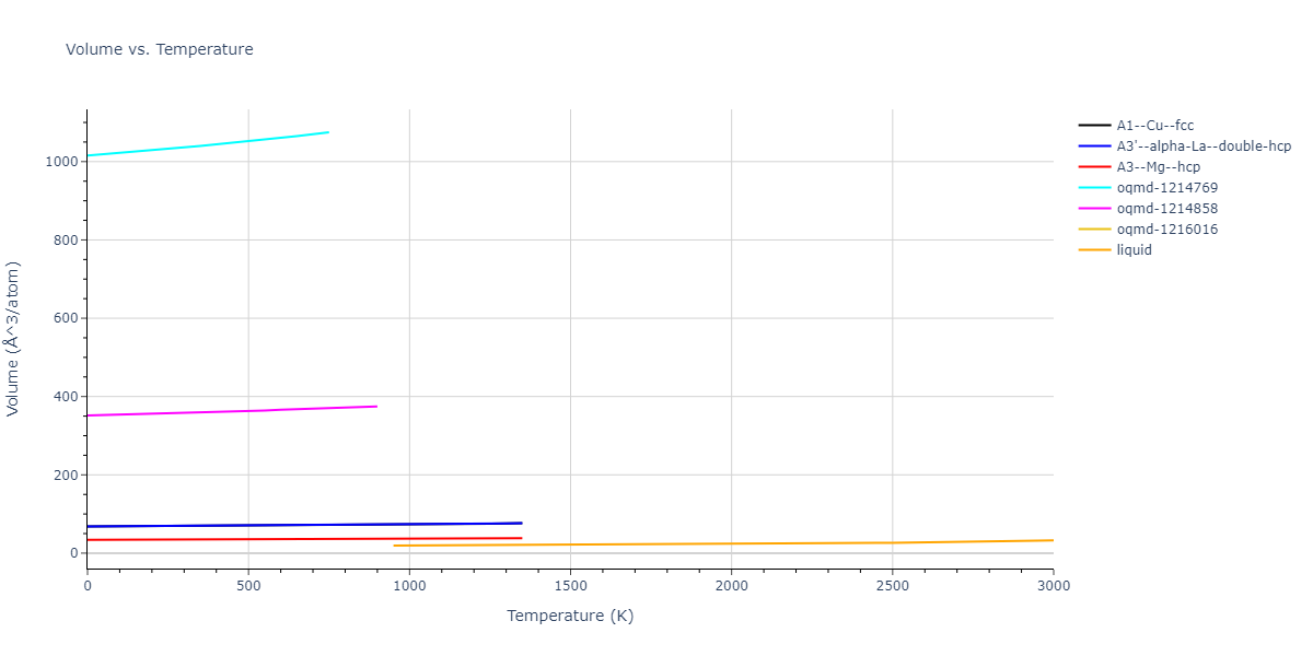 1986--Foiles-S-M--Ag--LAMMPS--ipr1/mdthermo.Ag.V
