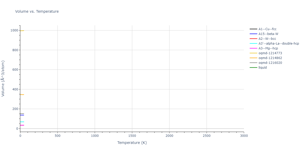 EAM_Dynamo_FoilesBaskesDaw_1986Universal3_Au__MO_559016907324_000/mdthermo.Au.V