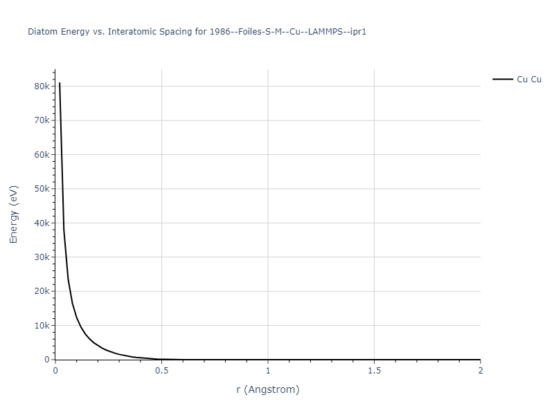 1986--Foiles-S-M--Cu--LAMMPS--ipr1/diatom_short