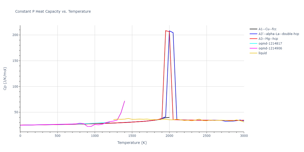 1986--Foiles-S-M--Ni--LAMMPS--ipr1/mdthermo.Ni.Cp