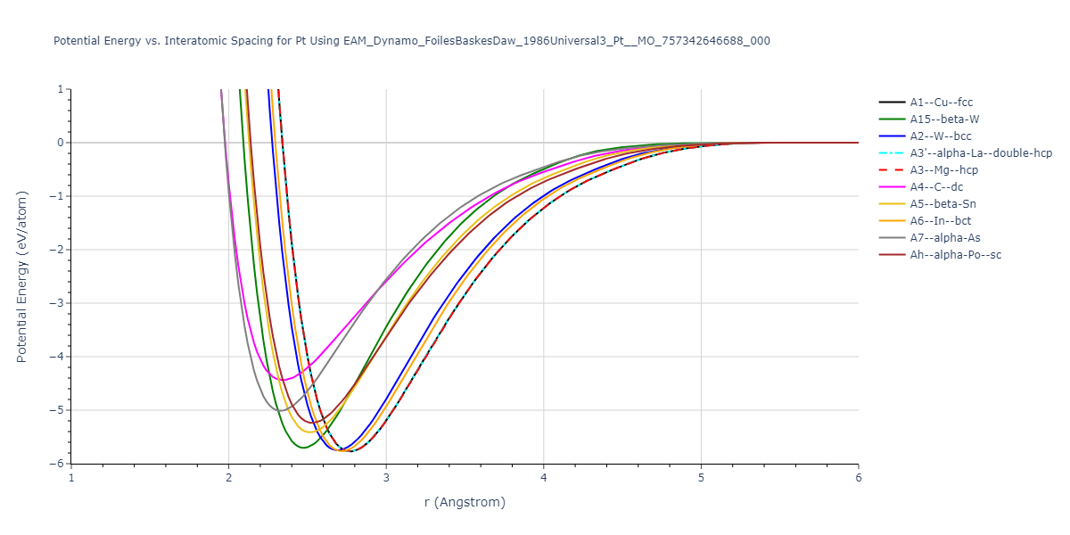 EAM_Dynamo_FoilesBaskesDaw_1986Universal3_Pt__MO_757342646688_000/EvsR.Pt