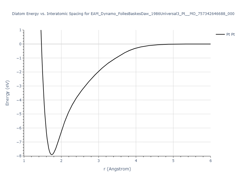 EAM_Dynamo_FoilesBaskesDaw_1986Universal3_Pt__MO_757342646688_000/diatom