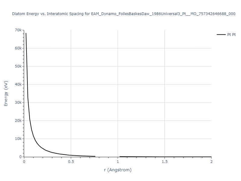 EAM_Dynamo_FoilesBaskesDaw_1986Universal3_Pt__MO_757342646688_000/diatom_short