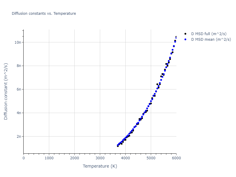 1987--Ackland-G-J--Mo--LAMMPS--ipr1/mdliquid.Mo.D