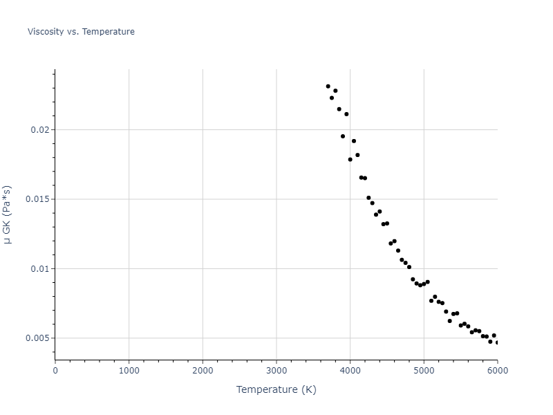 1987--Ackland-G-J--Mo--LAMMPS--ipr1/mdliquid.Mo.mu