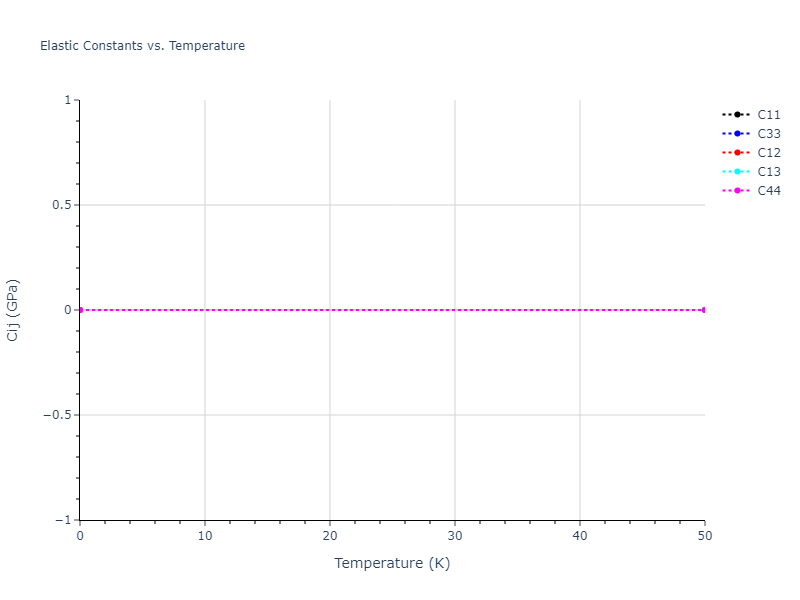 1987--Ackland-G-J--Mo--LAMMPS--ipr1//mdsolid.Mo.A3--Mg--hcp.4ed9a604.Cij