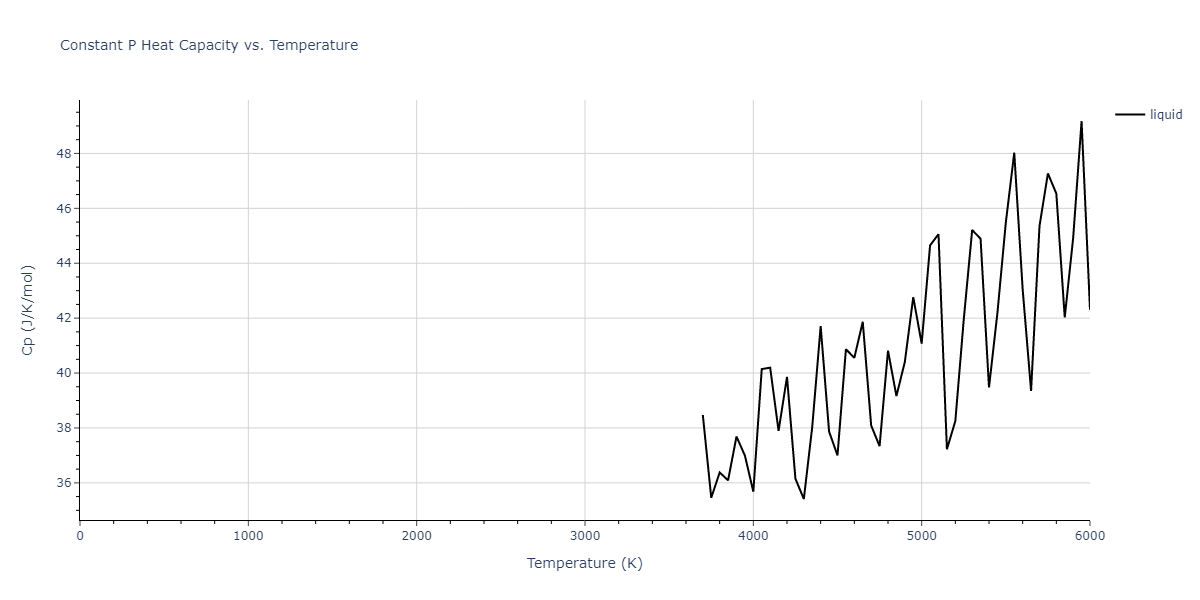 1987--Ackland-G-J--Mo--LAMMPS--ipr1/mdthermo.Mo.Cp