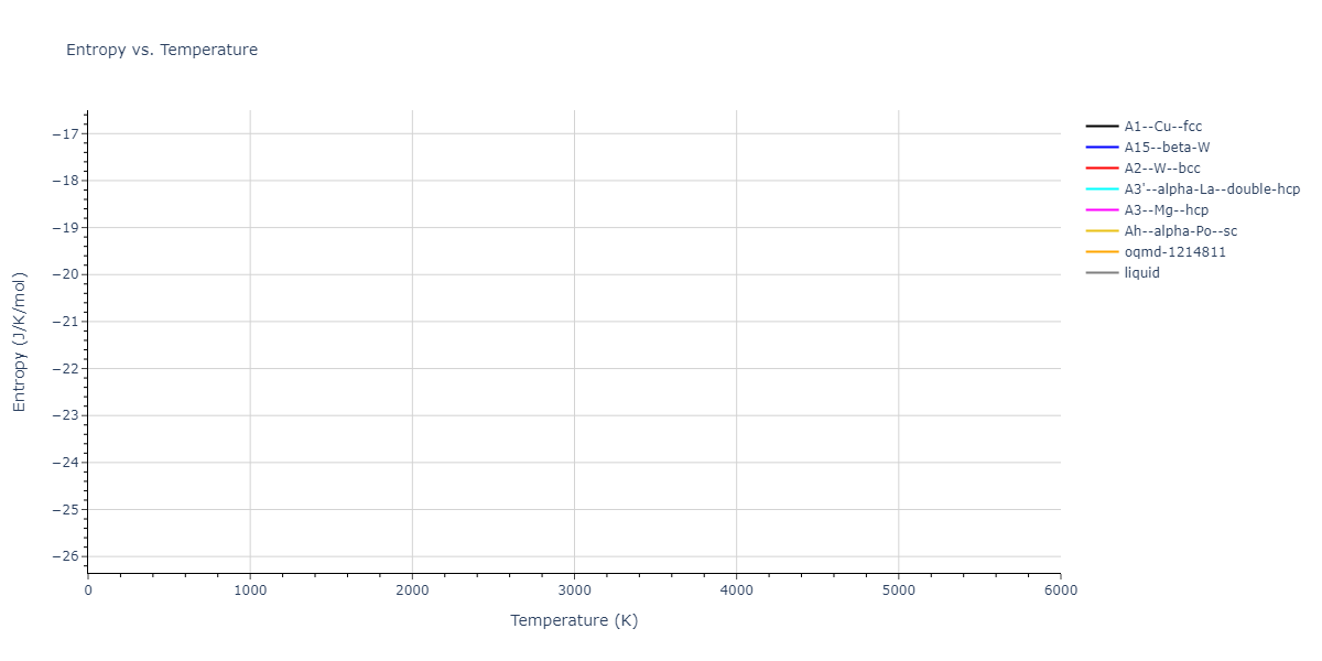 1987--Ackland-G-J--Mo--LAMMPS--ipr1/mdthermo.Mo.S