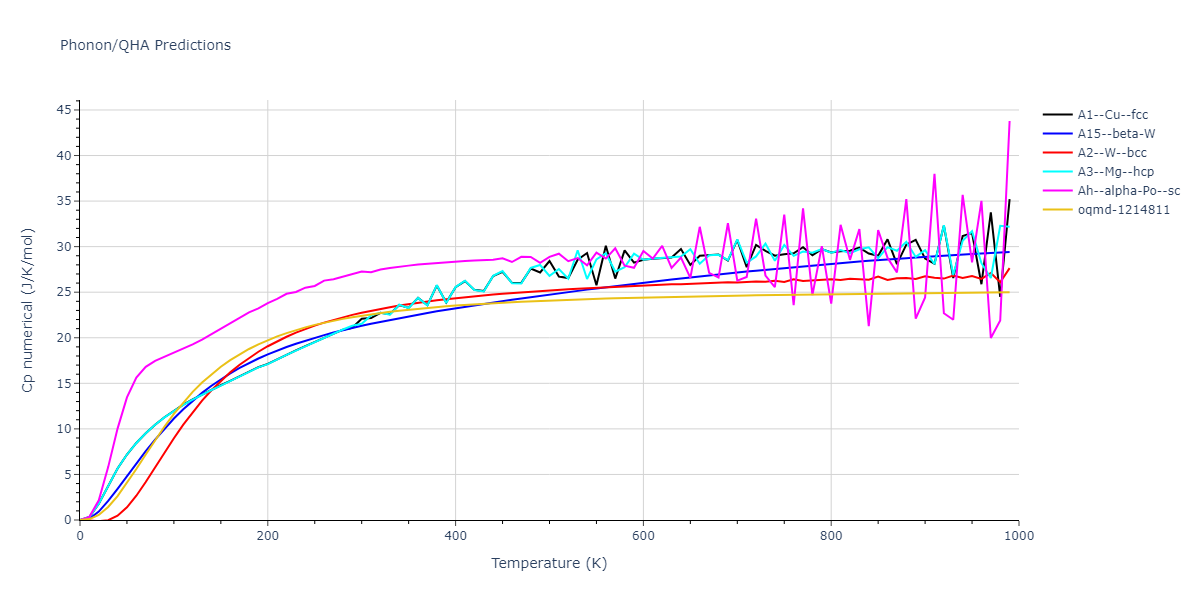 1987--Ackland-G-J--Mo--LAMMPS--ipr1/phonon.Mo.Cp-num.png