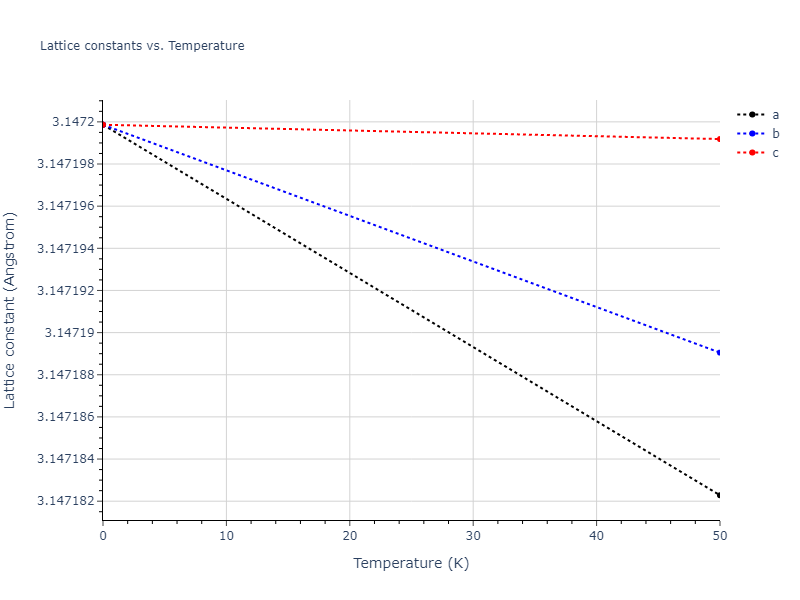 1987--Ackland-G-J--Mo--LAMMPS--ipr2/mdsolid.Mo.A2--W--bcc.6457f2ee.a