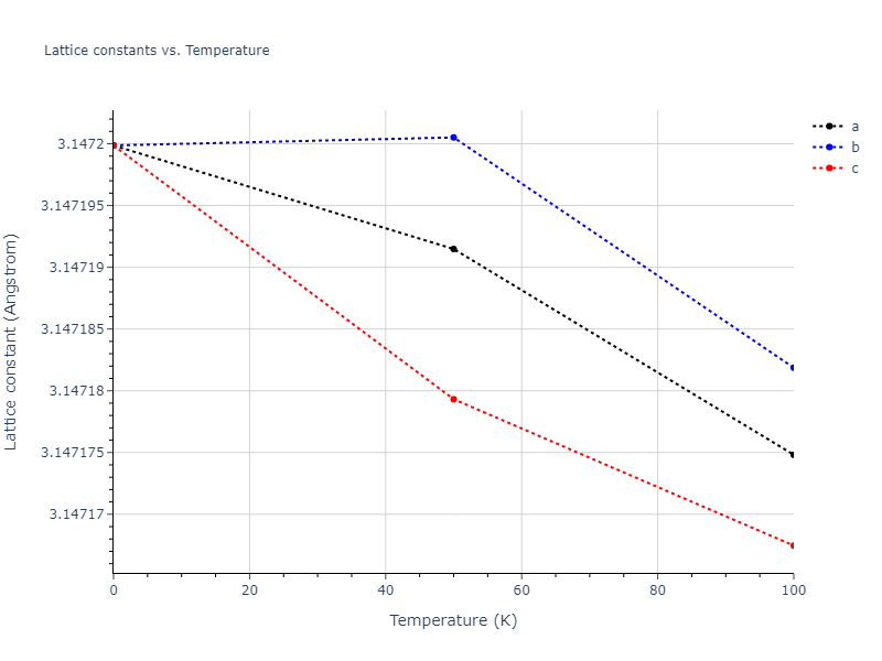 1987--Ackland-G-J--Mo--LAMMPS--ipr3/mdsolid.Mo.A2--W--bcc.8dfe3a2e.a