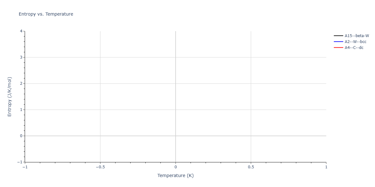 1987--Ackland-G-J--Mo--LAMMPS--ipr4/mdthermo.Mo.S
