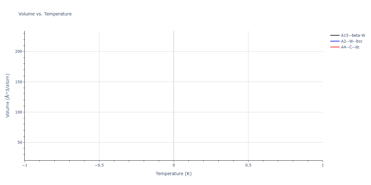 1987--Ackland-G-J--Mo--LAMMPS--ipr4/mdthermo.Mo.V