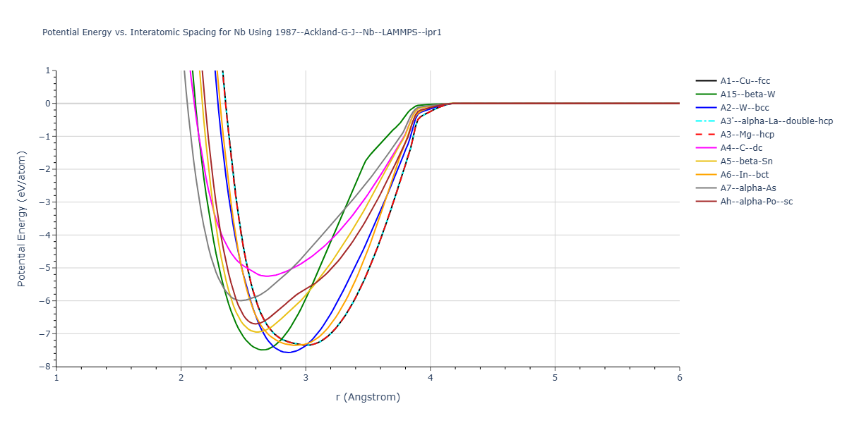 1987--Ackland-G-J--Nb--LAMMPS--ipr1/EvsR.Nb