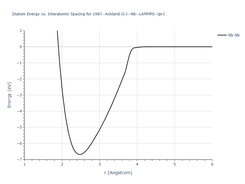 1987--Ackland-G-J--Nb--LAMMPS--ipr1/diatom