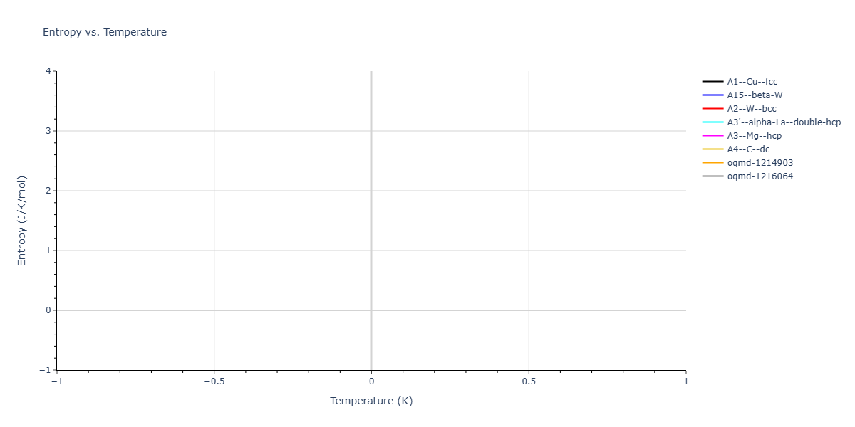 1987--Ackland-G-J--Nb--LAMMPS--ipr1/mdthermo.Nb.S