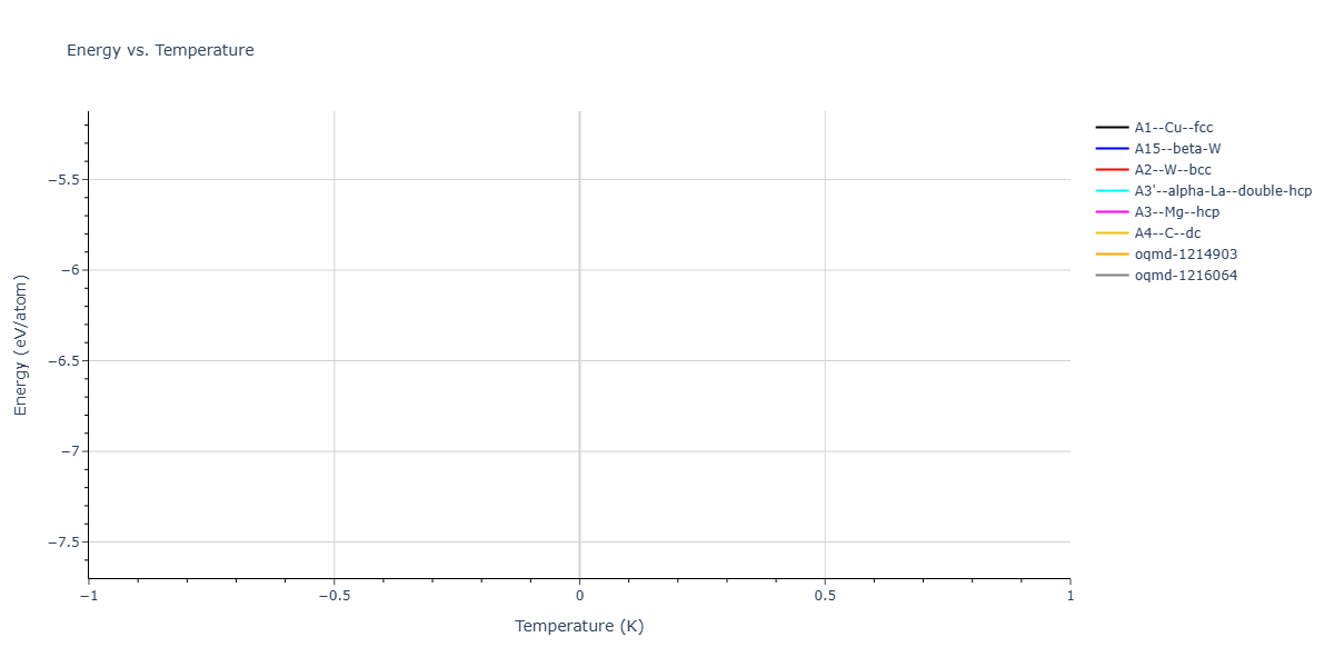1987--Ackland-G-J--Nb--LAMMPS--ipr1/mdthermo.Nb.U