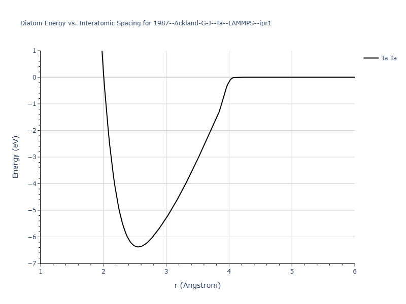 1987--Ackland-G-J--Ta--LAMMPS--ipr1/diatom