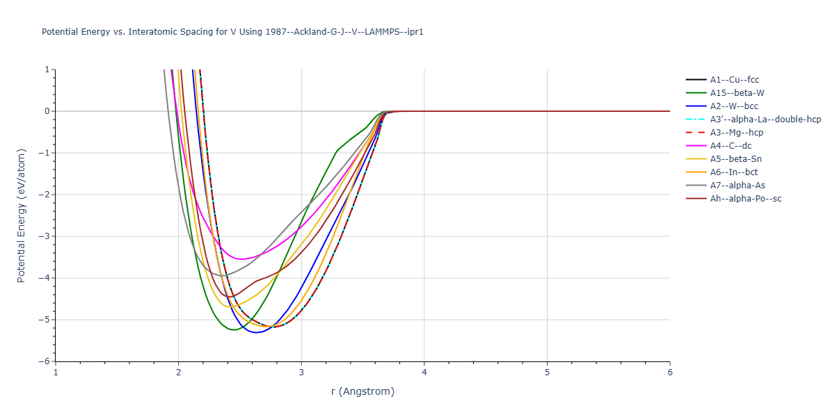 1987--Ackland-G-J--V--LAMMPS--ipr1/EvsR.V