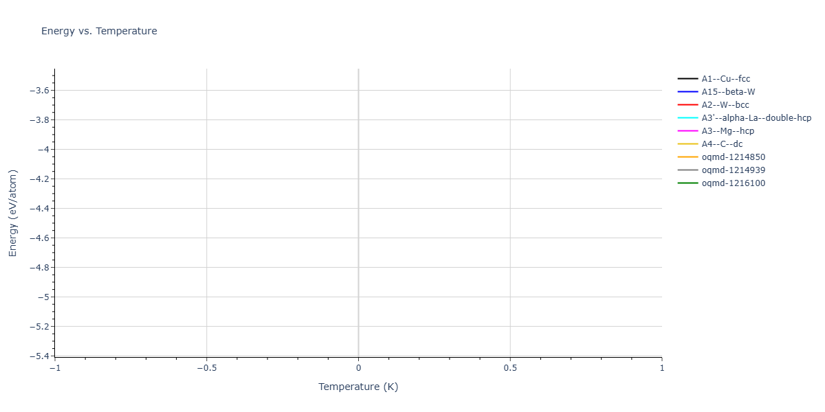 1987--Ackland-G-J--V--LAMMPS--ipr1/mdthermo.V.U