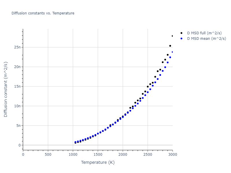 1987--Ackland-G-J--Ag--LAMMPS--ipr1/mdliquid.Ag.D