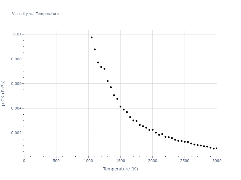 1987--Ackland-G-J--Ag--LAMMPS--ipr1/mdliquid.Ag.mu