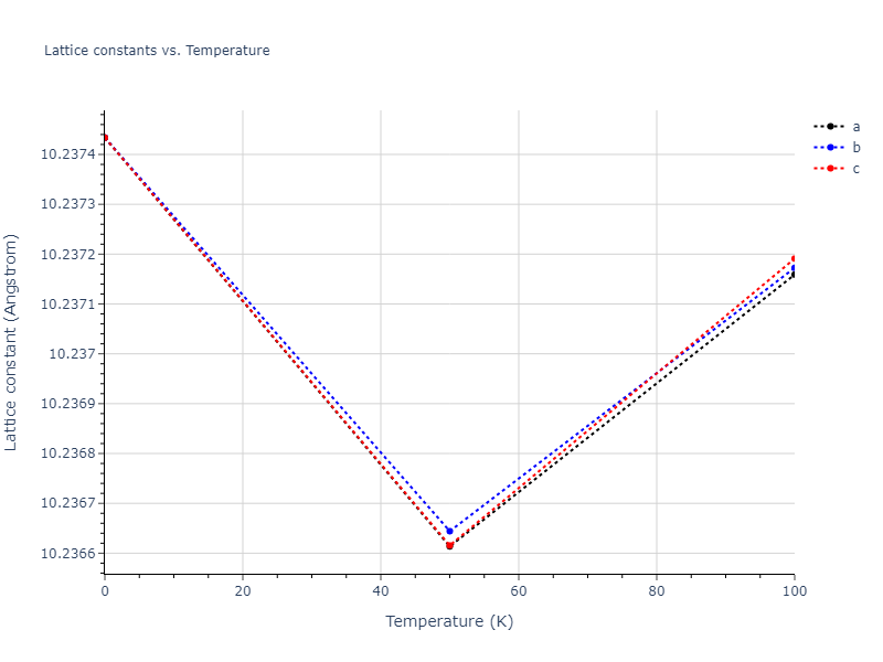 1987--Ackland-G-J--Ag--LAMMPS--ipr1/mdsolid.Ag.oqmd-1214769.305e927c.a